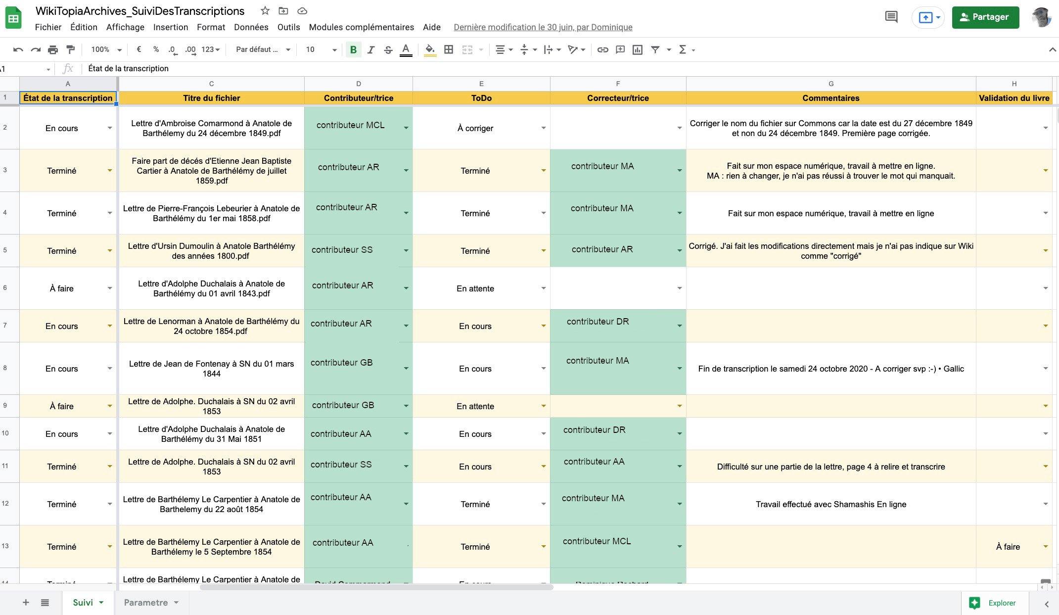 Figure 6. Tableur de suivi des transcriptions en cours avec le nom des transcripteurs anonymisé pour l’occasion et des tâches à réaliser / CC BY-SA ArkéoTopia - Gransard-Desmond